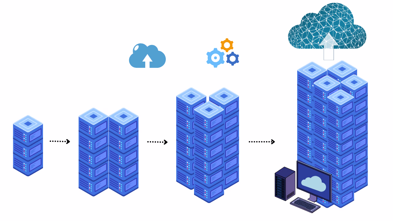 Scalable, Flexible Architecture